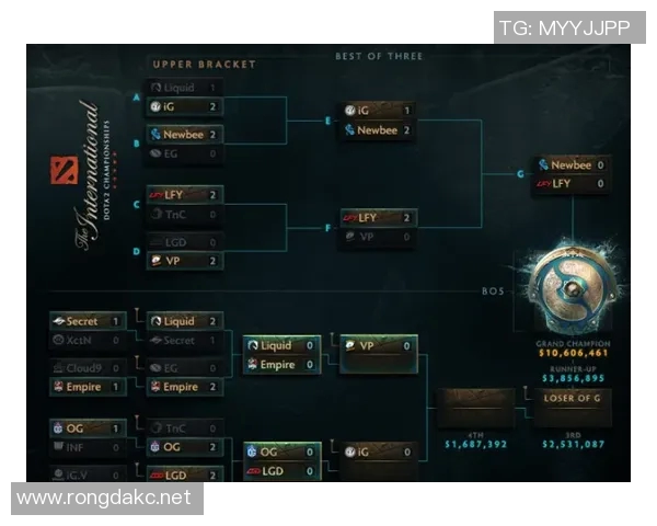 ti7小组赛比赛积分-Ti7小组赛比赛积分全解析-ti7小组赛比赛积分